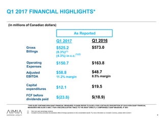 Q1 2017 FINANCIAL HIGHLIGHTS*
(1) Year over year percentage variance.
(2) Constant Currency excludes the translation effect of foreign operations on the consolidated results. For more information on Constant Currency, please refer to slide 4.
Q1 2017
$525.2
(8.3%)(1)
(4.3%) in c.c.
(1)(2)
$58.8
11.2% margin
$(23.8)
$12.1
$150.7
Q1 2016
$573.0
$(18.9)
$19.5
$48.7
8.5% margin
$163.8
Gross
Billings
Operating
Expenses
Adjusted
EBITDA
FCF before
dividends paid
Capital
expenditures
(in millions of Canadian dollars)
*THIS SLIDE CONTAINS NON-GAAP FINANCIAL MEASURES. PLEASE REFER TO SLIDE 4 FOR A DETAILED DESCRIPTION OF SUCH NON-GAAP FINANCIAL
MEASURES AND SLIDE 5 AND 7 FOR A RECONCILIATION TABLE TO THE MOST DIRECTLY COMPARABLE GAAP MEASURE, IF ANY.
8
As Reported
 