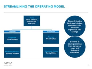 STREAMLINING THE OPERATING MODEL
15
Aimia
David Johnston,
Group Chief
Executive
Coalitions
Vince Timpano
Marketing Services
Shailesh Baidwan
Streamlining the
business into two
operating units
will drive
significant cost
savings
Sources of
savings coming
from corporate
costs and
divisional
overheads
Finance
Mark Grafton
Talent and Culture
Sandy Walker
Divisions Functions
 