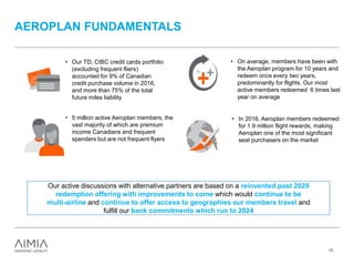 17
AEROPLAN FUNDAMENTALS
• 5 million active Aeroplan members, the
vast majority of which are premium
income Canadians and frequent
spenders but are not frequent flyers
• On average, members have been with
the Aeroplan program for 10 years and
redeem once every two years,
predominantly for flights. Our most
active members redeemed 6 times last
year on average
• Our TD, CIBC credit cards portfolio
(excluding frequent fliers)
accounted for 9% of Canadian
credit purchase volume in 2016,
and more than 75% of the total
future miles liability
• In 2016, Aeroplan members redeemed
for 1.9 million flight rewards, making
Aeroplan one of the most significant
seat purchasers on the market
Our active discussions with alternative partners are based on a reinvented post 2020
redemption offering with improvements to come which would continue to be
multi-airline and continue to offer access to geographies our members travel and
fulfill our bank commitments which run to 2024
 