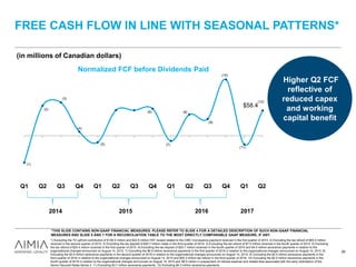 $58.4
Q1 Q2 Q3 Q4 Q1 Q2 Q3 Q4 Q1 Q2 Q3 Q4 Q1 Q2
Normalized FCF before Dividends Paid
FREE CASH FLOW IN LINE WITH SEASONAL PATTERNS*
1) Excluding the TD upfront contribution of $100.0 million and $22.5 million HST receipt related to the CIBC Conveyance payment received in the first quarter of 2014. 2) Excluding the tax refund of $83.4 million
received in the second quarter of 2014. 3) Excluding the tax deposit of $20.7 million made in the third quarter of 2014. 4) Excluding the tax refund of $7.5 million received in the fourth quarter of 2014. 5) Excluding
the tax refund of $20.4 million received in the first quarter of 2015. 6) Excluding the tax deposit of $20.7 million received in the fourth quarter of 2015 and $4.5 million severance payments in relation to the
organizational changes announced on August 14, 2015. 7) Excluding the $6.9 million severance payments in the first quarter of 2016 in relation to the organizational changes announced on August 14, 2015. 8)
Excluding the $4.9 million severance payments in the second quarter of 2016 in relation to the organizational changes announced on August 14, 2015. 9) Excluding the $2.5 million severance payments in the
third quarter of 2016 in relation to the organizational changes announced on August 14, 2015 and $50.3 million tax refund in the third quarter of 2016. 10) Excluding the $2.0 million severance payments in the
fourth quarter of 2016 in relation to the organizational changes announced on August 14, 2015 and $6.5 million in prepayment of interest expense and related fees associated with the early redemption of the
Senior Secured Notes Series 3. 11) Excluding $3.7 million severance payments. 12) Excluding $4.3 million severance payments.
*THIS SLIDE CONTAINS NON-GAAP FINANCIAL MEASURES. PLEASE REFER TO SLIDE 4 FOR A DETAILED DESCRIPTION OF SUCH NON-GAAP FINANCIAL
MEASURES AND SLIDE 5 AND 7 FOR A RECONCILIATION TABLE TO THE MOST DIRECTLY COMPARABLE GAAP MEASURE, IF ANY.
Higher Q2 FCF
reflective of
reduced capex
and working
capital benefit
2014 2015 2016 2017
(1)
(2)
(3)
(4)
(5)
(6)
(7)
(8)
(9)
(10)
(11)
26
(12)
(in millions of Canadian dollars)
 