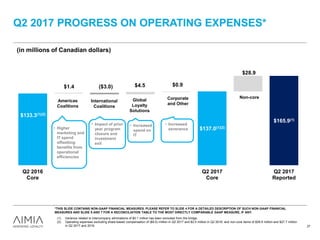 $165.9(1)
$137.0(1)(2)
($3.0)$1.4 $4.5 $0.9
$28.9
$133.3(1)(2)
Q2 2016
Core
Q2 2017
Core
Q2 2017
Reported
• Higher
marketing and
IT spend
offsetting
benefits from
operational
efficiencies
• Impact of prior
year program
closure and
investment
exit
• Increased
spend on
IT
• Increased
severance
Q2 2017 PROGRESS ON OPERATING EXPENSES*
(in millions of Canadian dollars)
(1) Variance related to intercompany eliminations of $0.1 million has been excluded from the bridge.
(2) Operating expenses excluding share-based compensation of ($9.5) million in Q2 2017 and $2.5 million in Q2 2016, and non-core items of $28.9 million and $27.7 million
in Q2 2017 and 2016. 27
Americas
Coalitions
International
Coalitions
Global
Loyalty
Solutions
Corporate
and Other
*THIS SLIDE CONTAINS NON-GAAP FINANCIAL MEASURES. PLEASE REFER TO SLIDE 4 FOR A DETAILED DESCRIPTION OF SUCH NON-GAAP FINANCIAL
MEASURES AND SLIDE 5 AND 7 FOR A RECONCILIATION TABLE TO THE MOST DIRECTLY COMPARABLE GAAP MEASURE, IF ANY.
Non-core
 