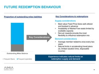 FUTURE REDEMPTION BEHAVIOUR
36
Outstanding Miles Balance
Frequent flyers Frequent spenders
Key Considerations to redemptionsProportion of outstanding miles liabilities
• Best value Fixed Price fares well utilized
and booked in advance
• Availability of Market Fare seats limited by
available capacity
• Non-air rewards provide the most
flexibility to influence redemption mix
• Average member redeems once every two
years
• Natural limits in accelerating travel plans
(ie, limited vacation time, disposable
income)
Key Considerations
Experience indicates natural limits on
redemption supply and demand
Supply considerations
Demand considerations
 