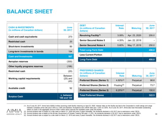BALANCE SHEET
49
CASH & INVESTMENTS
(in millions of Canadian dollars)
June
30, 2017
Cash and cash equivalents 273
Restricted cash 20
Short-term investments 80
Long-term investments in bonds 194
Cash and Investments 567
Aeroplan reserves (300)
Other loyalty programs reserves (196)
Restricted cash (20)
Working capital requirements
Between
(25) and
(45)
Available credit 92
Surplus Cash
c. between
100 and 120
DEBT
(in millions of Canadian
dollars)
Interest
Rate Maturing
June
30, 2017
Revolving Facility(1) 3.08% Apr. 23, 2020 200.0
Senior Secured Notes 5 4.35% Jan. 22, 2018 -
Senior Secured Notes 4 5.60% May 17, 2019 250.0
Total Long-Term Debt 450.0
Less Current Portion -
Long-Term Debt 450.0
(1) As of June 30, 2017, Aimia had a $300.0 million revolving credit facility maturing on April 23, 2020. Interest rates on this facility are tied to the Corporation’s credit ratings and range
between Canadian prime rate plus 0.20% to 1.50% and Bankers’ Acceptance and LIBOR rates plus 1.20% to 2.50%. As of June 30, 2017, Aimia also had irrevocable outstanding
letters of credit in the aggregate amount of $8.4 million which reduces the available credit under this facility.
(2) Annual dividend rate is subject to a rate reset on March 31, 2020 and every 5 years thereafter. No dividends declared in Q2 2017 due to restrictions under CBCA.
(3) Annual dividend rate is based on the 90-day Government of Canada Treasury Bill yield + 3.75%. No dividends declared in Q2 2017 due to restrictions under CBCA.
(4) Annual dividend rate is subject to a rate reset on March 31, 2019 and every 5 years thereafter. No dividends declared in Q2 2017 due to restrictions under CBCA.
PREFERRED SHARES
(in millions of Canadian
dollars)
Interest
Rate Maturing
June
30, 2017
Preferred Shares (Series 1) 4.50%(2) Perpetual 98.8
Preferred Shares (Series 2) Floating(3) Perpetual 73.7
Preferred Shares (Series 3) 6.25%(4) Perpetual 150.0
Total Preferred Shares 322.5
 