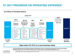 $312.4(1)
$256.9(1)
($5.5)
($12.2) $6.3 $2.3
$55.5
$266.0(1)
H1 2016
Core
H1 2017
Core
H1 2017
Reported
• Operational
efficiencies
and lower
severance
offset partially
by higher
marketing
spend
• Lower
marketing
spend and
impact of
exited
businesses
and
operational
efficiencies
• Increased
spend on IT
and impact
of previously
capitalized
costs which
are now
expensed
• Lower share-
based
compensation
expense
offset in part
by the
onerous
contract
provision
H1 2017 PROGRESS ON OPERATING EXPENSES*
(in millions of Canadian dollars)
(1) Operating expenses excluding share-based compensation of ($5.3) million and $4.6 million in the six months ended June 30, 2017 and 2016 and non-core items of $55.5
million and $56.7 million in the six months ended June 30, 2017 and 2016.
52
Opex down 3% YoY on a core business basis
Americas
Coalitions
International
Coalitions
Global
Loyalty
Solutions
Corporate
and Other
*THIS SLIDE CONTAINS NON-GAAP FINANCIAL MEASURES. PLEASE REFER TO SLIDE 4 FOR A DETAILED DESCRIPTION OF SUCH NON-GAAP FINANCIAL
MEASURES AND SLIDE 5 AND 7 FOR A RECONCILIATION TABLE TO THE MOST DIRECTLY COMPARABLE GAAP MEASURE, IF ANY.
Non-core
(3.4)% YoY
 