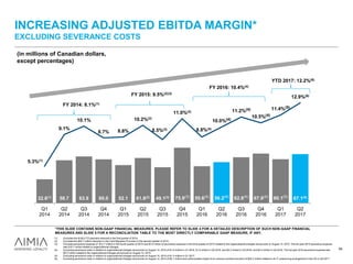 32.6(1) 58.7 63.9 60.0 52.1 61.8(2) 49.1(3) 75.9(3) 50.6(4) 56.2(4) 62.8(4) 67.9(4) 60.1(5) 67.1(6)
5.3%(1)
9.1%
10.1%
8.7% 8.8%
10.2%(2)
8.5%(3)
11.0%(3)
8.8%(4)
10.0%(4)
11.2%(4)
10.5%(4)
11.4%(5)
12.9%(6)
0.0%
2.0%
4.0%
6.0%
8.0%
10.0%
12.0%
14.0%
-10
10
30
50
70
90
110
130
150
Q1
2014
Q2
2014
Q3
2014
Q4
2014
Q1
2015
Q2
2015
Q3
2015
Q4
2015
Q1
2016
Q2
2016
Q3
2016
Q4
2016
Q1
2017
Q2
2017
INCREASING ADJUSTED EBITDA MARGIN*
EXCLUDING SEVERANCE COSTS
54
(1) Excludes the $100.0 TD payment received in the first quarter of 2014.
(2) Excludes the $45.7 million reduction in the Card Migration Provision in the second quarter of 2015.
(3) Excludes severance expense of $12.7 million in the fourth quarter of 2015 and $3.0 million of severance expense in the third quarter of 2015 related to the organizational changes announced on August 14, 2015. The full year 2015 severance expense
was $15.7 million related to organizational changes.
(4) Excluding severance costs in relation to organizational changes announced on August 14, 2015 of $1.9 million in Q1 2016, $1.6 million in Q2 2016, and $2.3 million in Q3 2016, and $3.2 million in Q4 2016. The full year 2016 severance expense was
$9.0 million related to the organizational changes announced on August 14, 2015.
(5) Excluding severance costs in relation to organizational changes announced on August 14, 2015 of $1.3 million in Q1 2017.
(6) Excluding severance costs in relation to organizational changes announced on August 14, 2015 of $5.1 million and unfavourable impact of an onerous contract provision of $20.3 million related to an IT outsourcing arrangement in the US in Q2 2017.
FY 2014: 8.1%(1)
FY 2015: 9.5%(2)(3)
FY 2016: 10.4%(4)
*THIS SLIDE CONTAINS NON-GAAP FINANCIAL MEASURES. PLEASE REFER TO SLIDE 4 FOR A DETAILED DESCRIPTION OF SUCH NON-GAAP FINANCIAL
MEASURES AND SLIDE 5 FOR A RECONCILIATION TABLE TO THE MOST DIRECTLY COMPARABLE GAAP MEASURE, IF ANY.
(in millions of Canadian dollars,
except percentages)
YTD 2017: 12.2%(6)
 