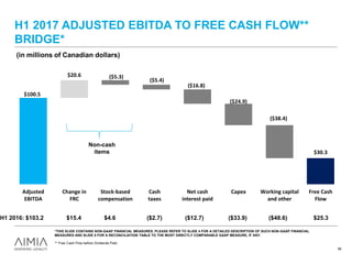 H1 2017 ADJUSTED EBITDA TO FREE CASH FLOW**
BRIDGE*
H1 2016: $103.2 $15.4 $4.6 ($2.7) ($12.7) ($33.9) ($48.6) $25.3
(in millions of Canadian dollars)
** Free Cash Flow before Dividends Paid.
Non-cash
items
*THIS SLIDE CONTAINS NON-GAAP FINANCIAL MEASURES. PLEASE REFER TO SLIDE 4 FOR A DETAILED DESCRIPTION OF SUCH NON-GAAP FINANCIAL
MEASURES AND SLIDE 5 FOR A RECONCILIATION TABLE TO THE MOST DIRECTLY COMPARABLE GAAP MEASURE, IF ANY.
56
$30.3
($5.3)
($5.4)
($16.8)
($24.9)
($38.4)
$20.6
$100.5
Adjusted
EBITDA
Change in
FRC
Stock-based
compensation
Cash
taxes
Net cash
interest paid
Capex Working capital
and other
Free Cash
Flow
 