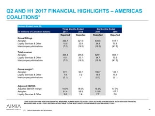 Q2 AND H1 2017 FINANCIAL HIGHLIGHTS – AMERICAS
COALITIONS*
59
(1) Before depreciation and amortization.
*THIS SLIDE CONTAINS NON-GAAP FINANCIAL MEASURES. PLEASE REFER TO SLIDE 4 FOR A DETAILED DESCRIPTION OF SUCH NON-GAAP FINANCIAL
MEASURES AND SLIDE 5 FOR A RECONCILIATION TABLE TO THE MOST DIRECTLY COMPARABLE GAAP MEASURE, IF ANY.
Periods Ended June 30,
Three Months Ended Six Months Ended
(in millions of Canadian dollars) 2017 2016 2017 2016
Reported Reported Reported Reported
Gross Billings
Aeroplan 330.7 321.0 639.6 615.1
Loyalty Services & Other 15.0 32.9 34.8 70.6
Intercompany eliminations (7.2) (19.3) (16.3) (41.7)
Total revenue
Aeroplan 304.4 295.6 629.1 605.1
Loyalty Services & Other 15.1 32.7 34.7 70.5
Intercompany eliminations (7.2) (19.3) (16.3) (41.7)
Gross margin(1)
Aeroplan 97.1 93.7 196.7 185.1
Loyalty Services & Other 7.9 7.2 16.6 15.7
Intercompany eliminations (0.1) - (0.1) (0.1)
Adjusted EBITDA
Adjusted EBITDA margin 19.0% 18.0% 19.3% 17.0%
Aeroplan 61.4 58.9 119.6 107.7
Loyalty Services & Other 3.0 1.4 7.7 2.0
 