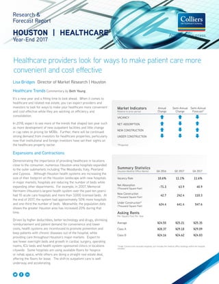 Healthcare providers look for ways to make patient care more
convenient and cost effective
Research &
Forecast Report
HOUSTON | HEALTHCARE
Year-End 2017
Healthcare Trends Commentary by Beth Young
It’s a new year and a fitting time to look ahead. When it comes to
healthcare and related real estate, you can expect providers and
investors to look for ways to make your healthcare more convenient
and cost effective while they are working on efficiency and
consolidation.
In 2018, expect to see more of the trends that shaped last year such
as more development of new outpatient facilities and little change
in cap rates or pricing for MOBs. Further, there will be continued
strong demand from investors for healthcare properties, particularly
now that institutional and foreign investors have set their sights on
the healthcare property sector.
Expansions and Contractions
Demonstrating the importance of providing healthcare in locations
close to the consumer, numerous Houston-area hospitals expanded
to the outer submarkets including The Woodlands, Katy, Pearland
and Cypress. Although Houston health systems are increasing the
size of their footprint on the Houston landscape with new hospitals
in major markets, hospitals are reducing the number of beds while
expanding other departments. For example, in 2007, Memorial
Hermann (Houston’s largest health system over the past ten years)
had 10 acute care hospitals and more than 3,000 licensed beds. At
the end of 2017, the system had approximately 50% more hospitals
and one-third the number of beds. Meanwhile, the population data
shows the greater Houston area has increased 20% during that
time.
Driven by higher deductibles, better technology and drugs, shrinking
reimbursement and patient demand for convenience and lower
costs, health systems are incentivized to promote prevention and
keep patients with chronic diseases out of the hospital, while
providing care throughout Houston’s major markets. Expect to
see fewer overnight beds and growth in cardiac surgery, operating
rooms, ICU beds and health system-sponsored clinics in locations
citywide. Some hospitals are using available floors for hospice
or rehab space, while others are doing a straight real estate deal,
offering the floors for lease. The shift to outpatient care is well
underway and accelerating.
Lisa Bridges Director of Market Research | Houston
Summary Statistics
Houston Medical Office Market Q4 2016 Q2 2017 Q4 2017
Vacancy Rate 10.6% 11.1% 11.6%
Net Absorption
(Thousand Square Feet)
-71.3 63.9 40.9
New Construction
(Thousand Square Feet)
42.7 242.4 110.3
Under Construction*
(Thousand Square Feet)
624.4 641.4 547.6
Asking Rents
Per Square Foot Per Year
Average $24.55 $25.21 $25.35
Class A $28.37 $29.18 $29.09
Class B $24.16 $24.62 $24.83
*Under Construction excludes hospitals, but includes the medical office buildings within the hospital
complex.
Market Indicators
Relative to prior period
Annual
Change
Semi-Annual
Change
Semi-Annual
Forecast*
VACANCY
NET ABSORPTION
NEW CONSTRUCTION
UNDER CONSTRUCTION
*Projected
 