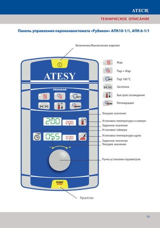10
ТЕХНИЧЕСКОЕ ОПИСАНИЕ
Панель управления пароконвектомата «Рубикон» АПК10-1/1, АПК 6-1/1
 