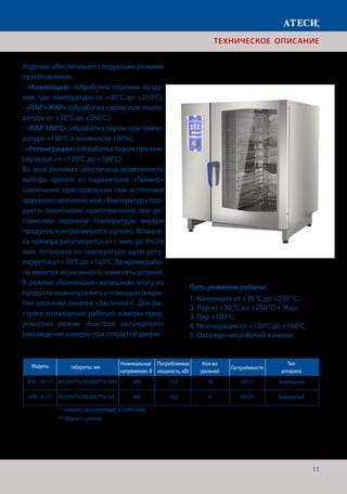 11
Изделие обеспечивает следующие режимы
приготовления:
- «Конвекция» (обработка горячим возду-
хом при температуре от +30°С до +250°С);
- «ПАР+ЖАР» (обработка паром при темпе-
ратуре от +30°С до +250°С);
- «ПАР 100°С» (обработка паром при темпе-
ратуре +100°С и влажности 100%);
- «Регенерация» (обработка паром при тем-
пературе от +120°С до +160°С);
Во всех режимах обеспечена возможность
выбора одного из параметров: «Таймер»
(окончание приготовления при истечении
заданного времени) или «Температура про-
дукта» (окончание приготовления при до-
стижении заданной температуры внутри
продукта, контролируется щупом). Установ-
ка таймера регулируется от 1 мин. до 9 ч.59
мин. Установка по температуре щупа регу-
лируетсяот+30°Сдо+120°С.Вовремярабо-
ты имеется возможность изменять уставки.
В режиме «Конвекция» излишнюю влагу из
продукта можно удалить с помощью откры-
тия заслонки (кнопка «Заслонка»). Для бы-
строго охлаждения рабочей камеры пред-
усмотрен режим «Быстрое охлаждение»
(охлаждение камеры при открытой двери).
Пять режимов работы:
1. Конвекция от +30 °C до +250 °C;
2. Пар от +30 °C до +250 °C + Жар;
3. Пар +100°C;
4. Регенерация от +120°C до +160°C;
5. Охлаждение рабочей камеры.
габариты, мм
АПК - 10-1/1
АПК - 6-1/1
845(945*)х780(845**)х1000
845(945*)х780(845**)х740
380
380
19,0
10,0
Бойлерный
Бойлерный
10
6
GN1/1
GN1/1
* - габарит с душирующим устройством,
** габарит с ручкой.
Номинальное
напряжение, В
Потребляемая
мощность, кВт
Кол-во
уровней
Гастроёмкости
Тип
аппарата
Модель
ТЕХНИЧЕСКОЕ ОПИСАНИЕ
 