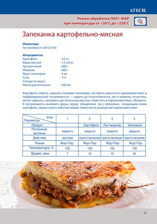 32
Режим обработки ПАР+ ЖАР
при температуре от +30°C до +250°C
Картофель помыть, нарезать тонкими ломтиками, поставить вариться в пароконвектомат в
перфорированной гастроемкости — варить до полуготовности, лук и морковь почистить,
мелко нарезать, заправить растительным маслом, поместить в пароконвектомат, обжарить.
В гастроемкость выложить фарш, сверху обжареный лук с морковью, следующим слоем
картофель, сверху залить взбитым яйцом, поместить в разогретый пароконвектомат.
Запеканка картофельно-мясная
Лист1
ЖАР-ПАР 2 разде
Запеканка творожная
1 2 3*
Положение
Продукт Картофель Лук
заслонки
закрыто закрыто закрыто
Действие прогрев приготовление приготовление
Режим Жар+Пар Жар+Пар Жар+Пар
Температура˚С 180 170 140
Время, мин 7 25-30 20
канка картофельно-мясная
1 2 3 4
+морковь Запеканка
Положение
заслонки
закрыто закрыто закрыто закрыто
Действие прогрев приготовление приготовление приготовление
Режим Жар+Пар Жар+Пар Жар+Пар Жар+Пар
Температура˚С 100 100 150 150
Время, мин 7 15 15 45
Круасаны
1 2 3
Положение
заслонки
закрыто закрыто закрыто
Действие прогрев приготовление приготовление
Режим Жар+Пар Жар+Пар Жар+Пар
Температура˚С 200 170 145
Время, мин 7 15 5-7
Картофель под курицей
1 2 3
курицей
Положение
заслонки
закрыто закрыто закрыто
Этап
Параметры
Этап
Параметры
Этап
Параметры
Этап
Параметры
Инвентарь:
Гастроемкость GN-2/3-65
Ингредиенты:
Картофель			 - 3,0 кг
Фарш мясной		 - 1,5-2,0 кг
Лук репчатый	 	 - 600 г
Морковь			 - 600 г
Яйцо I категории		 - 5 шт
Соль 				 - 15 г
Специи по вкусу
Масло растительное	 - 200 мл
Температура,˚С
Время, мин
 
