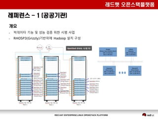 2017 red hat open stack(rhosp) function overview (samuel,2017-0516) | PDF