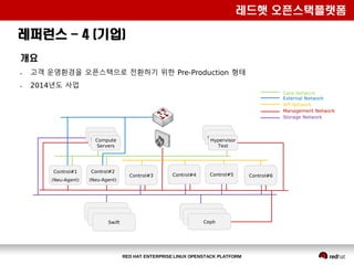 2017 red hat open stack(rhosp) function overview (samuel,2017-0516) | PDF