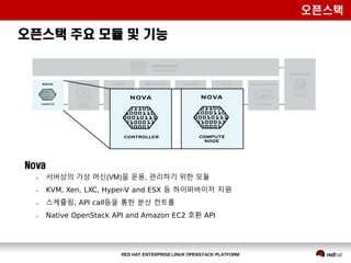2017 red hat open stack(rhosp) function overview (samuel,2017-0516) | PDF