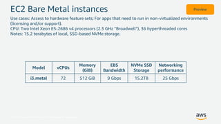 © 2017, Amazon Web Services, Inc. or its Affiliates. All rights reserved.
EC2 Bare Metal instances
Model vCPUs
Memory
(GiB...