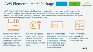 © 2017, Amazon Web Services, Inc. or its Affiliates. All rights reserved.
AWS Elemental MediaPackage
AWS Elemental MediaPa...