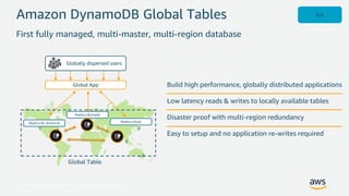 © 2017, Amazon Web Services, Inc. or its Affiliates. All rights reserved.
Amazon DynamoDB Global Tables
First fully manage...