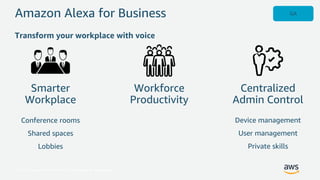 © 2017, Amazon Web Services, Inc. or its Affiliates. All rights reserved.
Amazon Alexa for Business
Smarter
Workplace
Work...