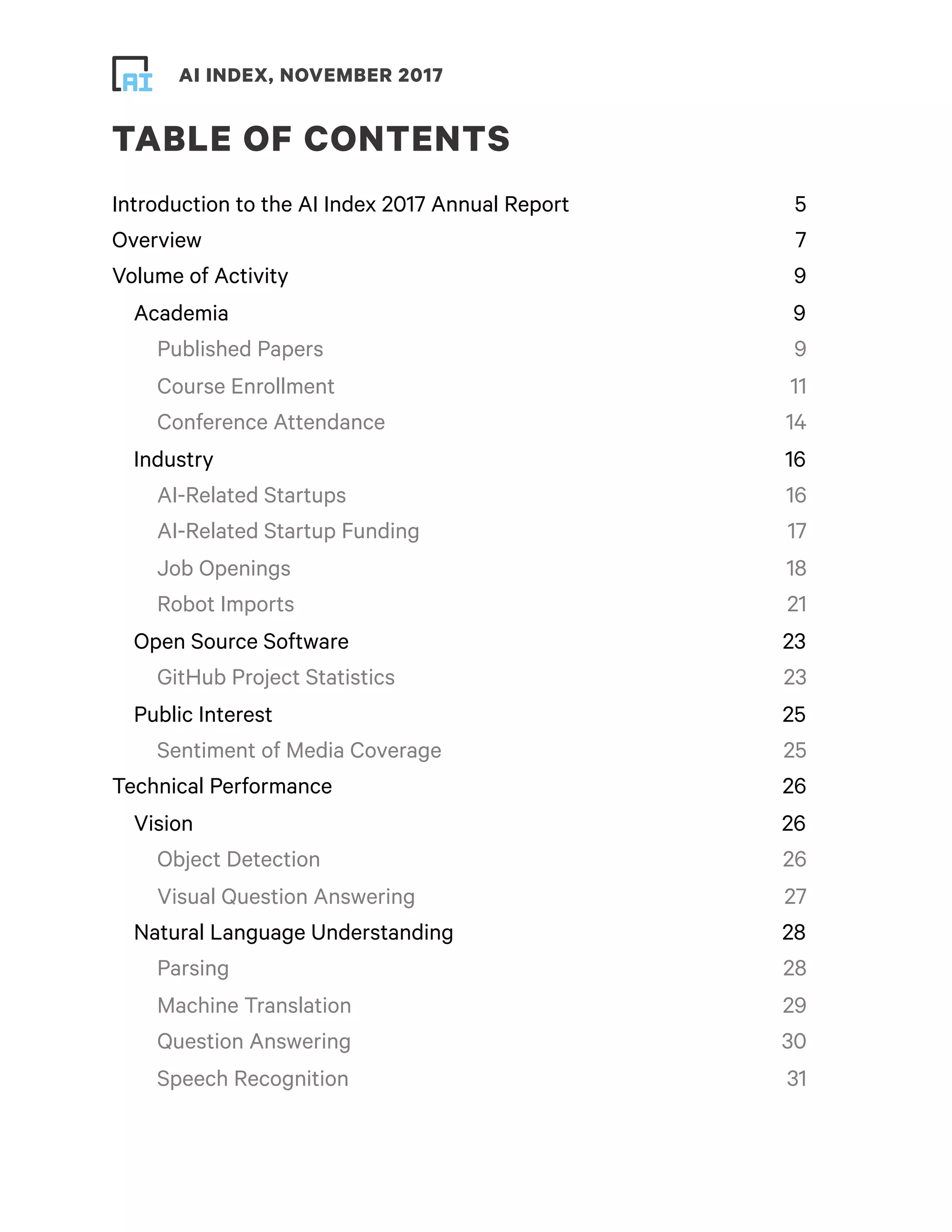 ! ! AI INDEX, NOVEMBER 2017
TABLE OF CONTENTS
Introduction to the AI Index 2017 Annual Report 5
Overview 7
Volume of Activity 9
Academia 9
Published Papers 9
Course Enrollment 11
Conference Attendance 14
Industry 16
AI-Related Startups 16
AI-Related Startup Funding 17
Job Openings 18
Robot Imports 21
Open Source Software 23
GitHub Project Statistics 23
Public Interest 25
Sentiment of Media Coverage 25
Technical Performance 26
Vision 26
Object Detection 26
Visual Question Answering 27
Natural Language Understanding 28
Parsing 28
Machine Translation 29
Question Answering 30
Speech Recognition 31
!3
 