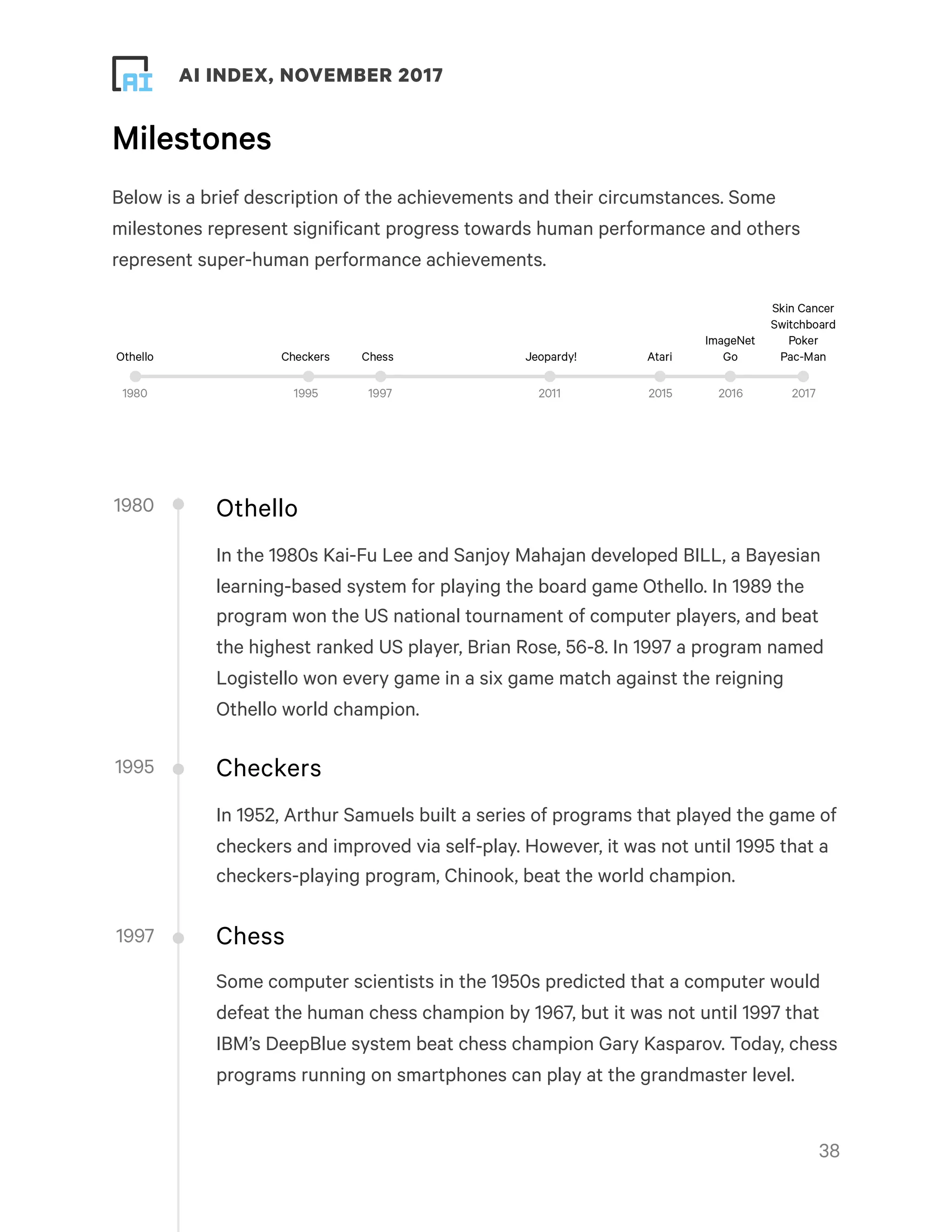 ! ! AI INDEX, NOVEMBER 2017
Milestones
Below is a brief description of the achievements and their circumstances. Some
milestones represent significant progress towards human performance and others
represent super-human performance achievements.
Othello
In the 1980s Kai-Fu Lee and Sanjoy Mahajan developed BILL, a Bayesian
learning-based system for playing the board game Othello. In 1989 the
program won the US national tournament of computer players, and beat
the highest ranked US player, Brian Rose, 56-8. In 1997 a program named
Logistello won every game in a six game match against the reigning
Othello world champion.
Checkers
In 1952, Arthur Samuels built a series of programs that played the game of
checkers and improved via self-play. However, it was not until 1995 that a
checkers-playing program, Chinook, beat the world champion.
Chess
Some computer scientists in the 1950s predicted that a computer would
defeat the human chess champion by 1967, but it was not until 1997 that
IBM’s DeepBlue system beat chess champion Gary Kasparov. Today, chess
programs running on smartphones can play at the grandmaster level.
!38
1980
1995
1997
 