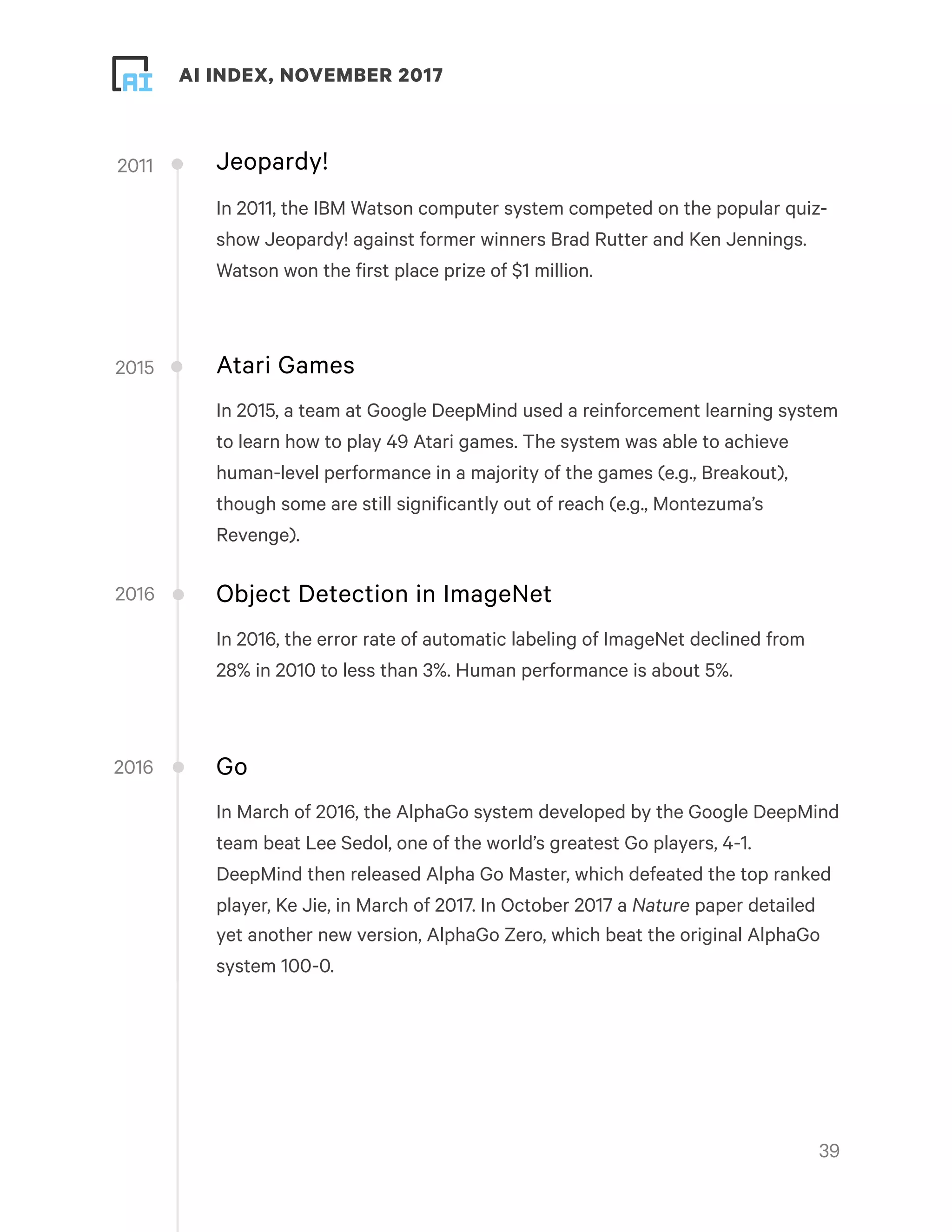 ! ! AI INDEX, NOVEMBER 2017
Jeopardy!
In 2011, the IBM Watson computer system competed on the popular quiz-
show Jeopardy! against former winners Brad Rutter and Ken Jennings.
Watson won the first place prize of $1 million.
Atari Games
In 2015, a team at Google DeepMind used a reinforcement learning system
to learn how to play 49 Atari games. The system was able to achieve
human-level performance in a majority of the games (e.g., Breakout),
though some are still significantly out of reach (e.g., Montezuma’s
Revenge).
Object Detection in ImageNet
In 2016, the error rate of automatic labeling of ImageNet declined from
28% in 2010 to less than 3%. Human performance is about 5%.
Go
In March of 2016, the AlphaGo system developed by the Google DeepMind
team beat Lee Sedol, one of the world’s greatest Go players, 4-1.
DeepMind then released Alpha Go Master, which defeated the top ranked
player, Ke Jie, in March of 2017. In October 2017 a Nature paper detailed
yet another new version, AlphaGo Zero, which beat the original AlphaGo
system 100-0.
!39
2016
2016
2015
2011
 