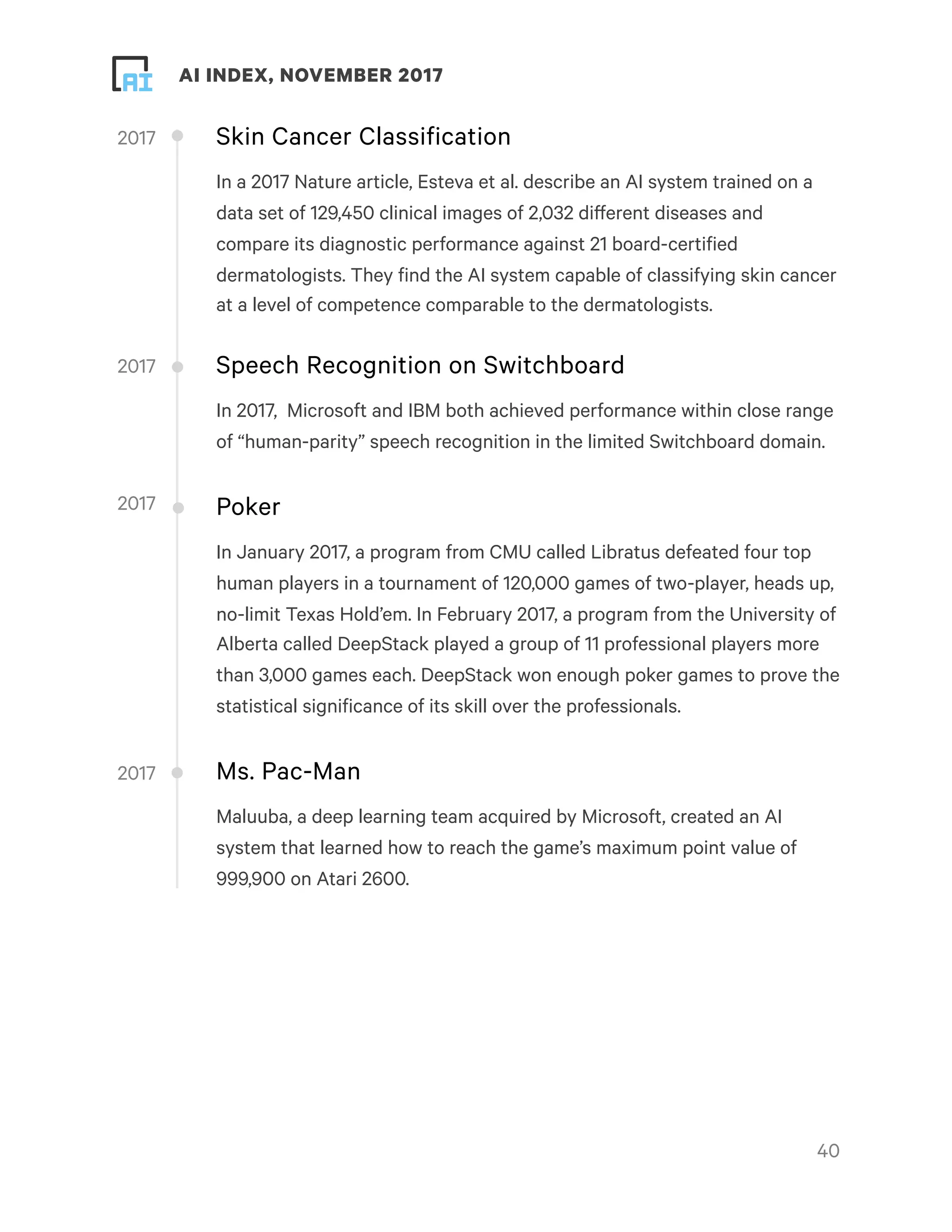 ! ! AI INDEX, NOVEMBER 2017
Skin Cancer Classification
In a 2017 Nature article, Esteva et al. describe an AI system trained on a
data set of 129,450 clinical images of 2,032 different diseases and
compare its diagnostic performance against 21 board-certified
dermatologists. They find the AI system capable of classifying skin cancer
at a level of competence comparable to the dermatologists.
Speech Recognition on Switchboard
In 2017,  Microsoft and IBM both achieved performance within close range
of “human-parity” speech recognition in the limited Switchboard domain.
Poker
In January 2017, a program from CMU called Libratus defeated four top
human players in a tournament of 120,000 games of two-player, heads up,
no-limit Texas Hold’em. In February 2017, a program from the University of
Alberta called DeepStack played a group of 11 professional players more
than 3,000 games each. DeepStack won enough poker games to prove the
statistical significance of its skill over the professionals.
Ms. Pac-Man
Maluuba, a deep learning team acquired by Microsoft, created an AI
system that learned how to reach the game’s maximum point value of
999,900 on Atari 2600.
!40
2017
2017
2017
2017
 