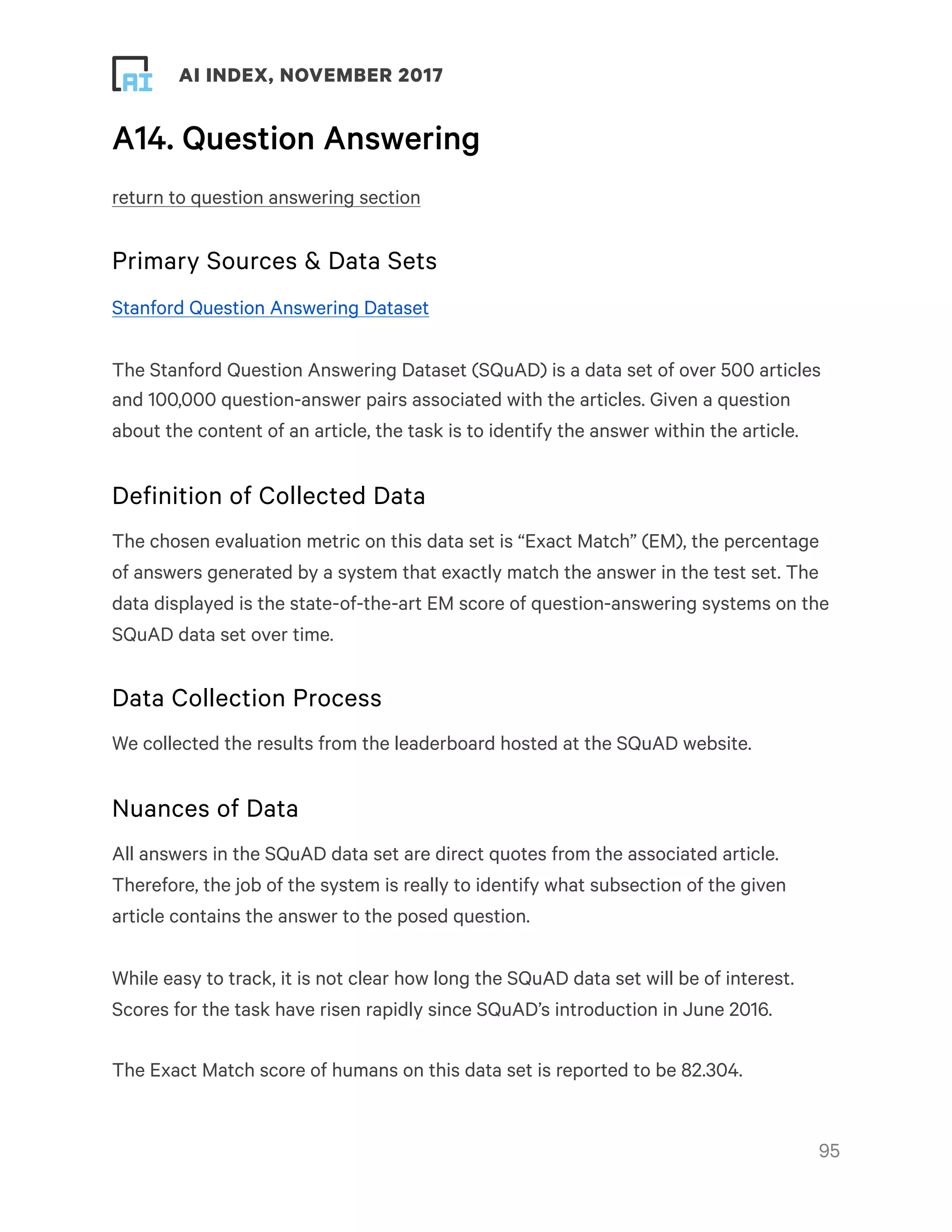 ! ! AI INDEX, NOVEMBER 2017
A14. Question Answering
return to question answering section
Primary Sources & Data Sets
Stanford Question Answering Dataset
The Stanford Question Answering Dataset (SQuAD) is a data set of over 500 articles
and 100,000 question-answer pairs associated with the articles. Given a question
about the content of an article, the task is to identify the answer within the article.
Definition of Collected Data
The chosen evaluation metric on this data set is “Exact Match” (EM), the percentage
of answers generated by a system that exactly match the answer in the test set. The
data displayed is the state-of-the-art EM score of question-answering systems on the
SQuAD data set over time.
Data Collection Process
We collected the results from the leaderboard hosted at the SQuAD website.
Nuances of Data
All answers in the SQuAD data set are direct quotes from the associated article.
Therefore, the job of the system is really to identify what subsection of the given
article contains the answer to the posed question.
While easy to track, it is not clear how long the SQuAD data set will be of interest.
Scores for the task have risen rapidly since SQuAD’s introduction in June 2016.
The Exact Match score of humans on this data set is reported to be 82.304. 
!95
 