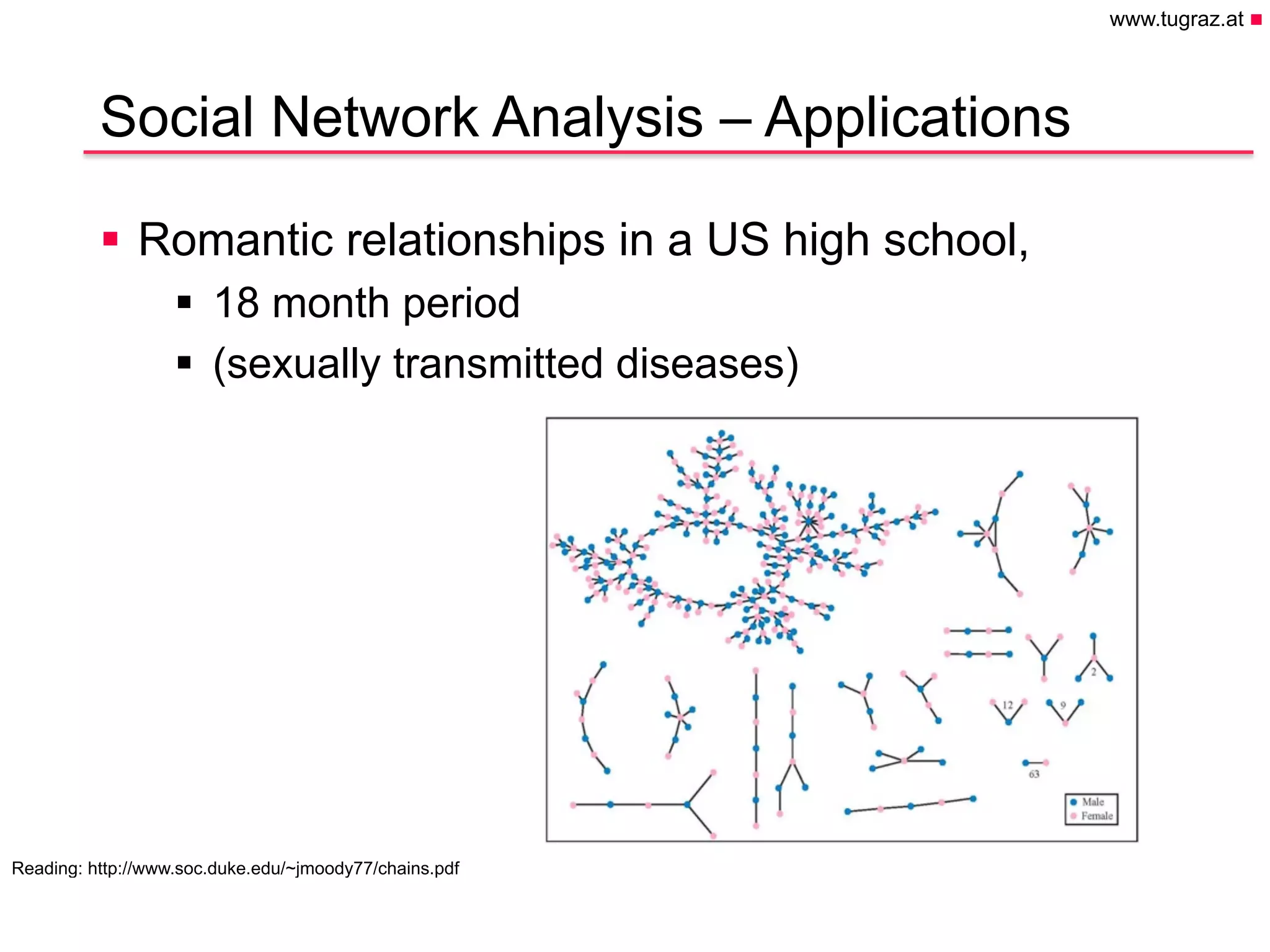 www.tugraz.at n
Hier könnte Ihr
Logo stehen
Social Network Analysis – Applications
§  Romantic relationships in a US high school,
§  18 month period
§  (sexually transmitted diseases)
April 28, 2015
Christian Gütl, Johanna Pirker - Institute of Information Systems and Computer Media
13
Reading: http://www.soc.duke.edu/~jmoody77/chains.pdf
 