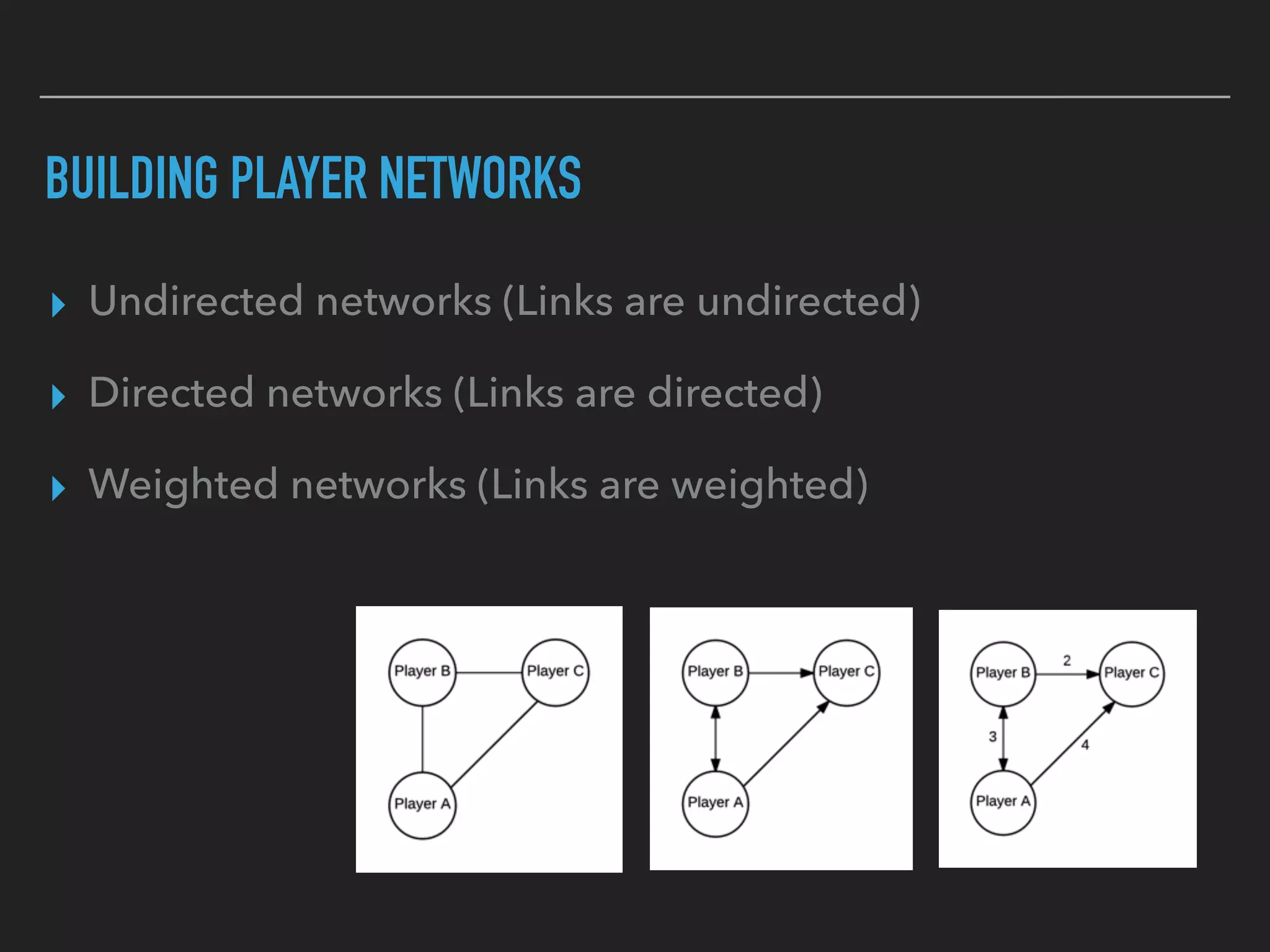 BUILDING PLAYER NETWORKS
▸ Undirected networks (Links are undirected)
▸ Directed networks (Links are directed)
▸ Weighted networks (Links are weighted)
 