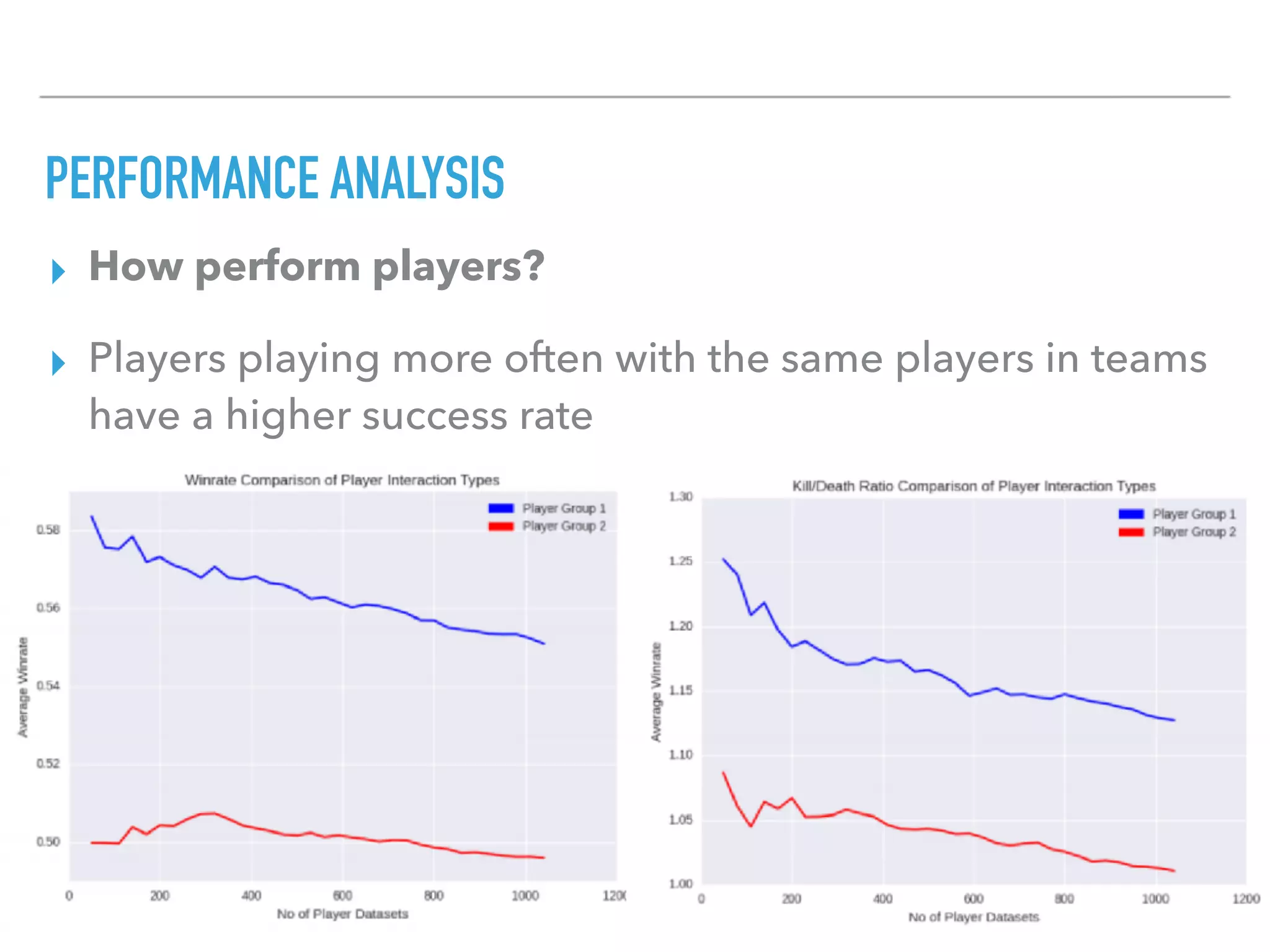 PERFORMANCE ANALYSIS
▸ How perform players?
▸ Players playing more often with the same players in teams
have a higher success rate
 