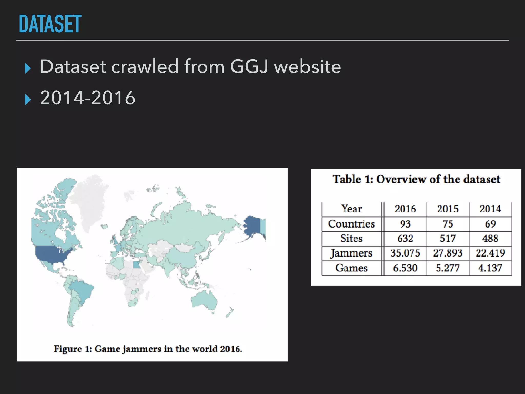DATASET
▸ Dataset crawled from GGJ website
▸ 2014-2016
 