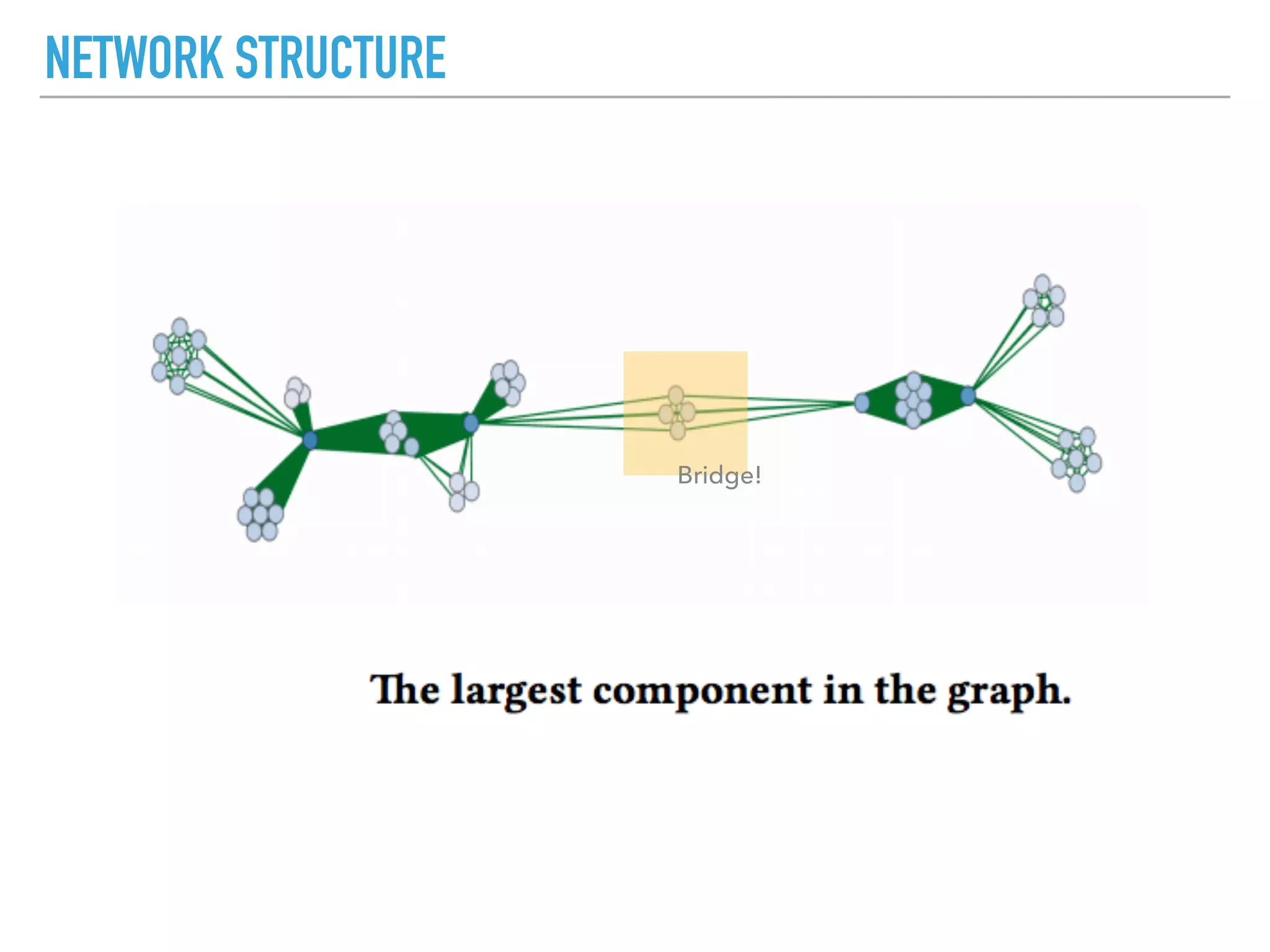 NETWORK STRUCTURE
Bridge!
 