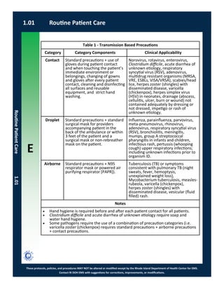 E
These protocols, policies, and procedures MAY NOT be altered or modified except by the Rhode Island Department of Health Center for EMS.
Contact RI DOH EMS with suggestions for corrections, improvements, or modifications.
1.01 Routine Patient Care
RoutinePatientCare1.01
Table 1 - Transmission Based Precautions
Category Category Components Clinical Applicability
Contact Standard precautions + use of
gloves during patient contact
and when touching the patient’s
immediate environment or
belongings, changing of gowns
and gloves after every patient
contact, cleaning and disinfecting
all surfaces and reusable
equipment, and strict hand
washing.
Norovirus, rotavirus, enterovirus,
Clostridium difficile, acute diarrhea of
unknown etiology, respiratory
syncytial virus (RSV), adenovirus,
multidrug resistant organisms (MRSA,
VRE, ESBLs, VISA/VRSA), scabies/head
lice, herpes zoster (shingles) with
disseminated disease, varicella
(chickenpox), herpes simplex virus
(HSV) in neonates, drainage (abscess,
cellulitis, ulcer, burn or wound) not
contained adequately by dressing or
not dressed, impetigo or rash of
unknown etiology.
Droplet Standard precautions + standard
surgical mask for providers
accompanying patient in the
back of the ambulance or within
3 feet of the patient and a
surgical mask or non-rebreather
mask on the patient.
Influenza, parainfluenza, parvovirus,
meta-pneumovirus, rhinovirus,
adenovirus, respiratory syncytial virus
(RSV), bronchiolitis, meningitis,
mumps, group A streptococcal
pharyngitis in infants and children,
infectious rash, pertussis (whooping
cough) upper respiratory infections;
including unknown infections prior to
organism ID.
Airborne Standard precautions + N95
respirator mask or powered air
purifying respirator [PAPR]).
Tuberculosis (TB) or symptoms
consistent with pulmonary TB (night
sweats, fever, hemoptysis,
unexplained weight loss),
Mycobacterium tuberculosis, measles-
rubeola, varicella (chickenpox),
herpes zoster (shingles) with
disseminated disease, vesicular (fluid
filled) rash.
Notes
 Hand hygiene is required before and after each patient contact for all patients.
 Clostridium difficile and acute diarrhea of unknown etiology require soap and
water hand hygiene.
 Some pathogens require the use of a combination of precaution categories (i.e.
varicella zoster (chickenpox) requires standard precautions + airborne precautions
+ contact precautions.
 