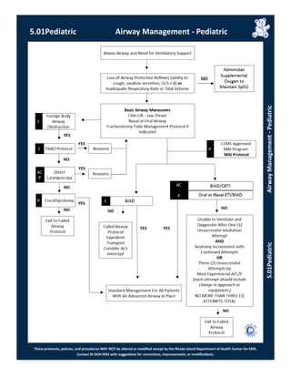 These protocols, policies, and procedures MAY NOT be altered or modified except by the Rhode Island Department of Health Center for EMS.
Contact RI DOH EMS with suggestions for corrections, improvements, or modifications.
5.01Pediatric Airway Management - Pediatric
5.01PediatricAirwayManagement-Pediatric
 