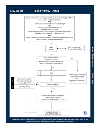 These protocols, policies, and procedures MAY NOT be altered or modified except by the Rhode Island Department of Health Center for EMS.
Contact RI DOH EMS with suggestions for corrections, improvements, or modifications.
5.02 Adult Failed Airway - Adult
5.02AdultFailedAirway-Adult
 