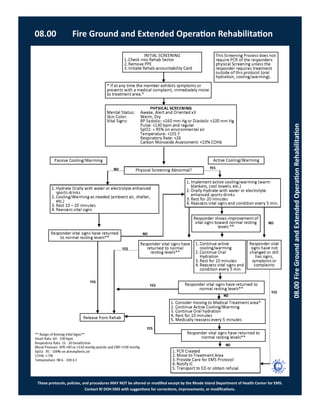 These protocols, policies, and procedures MAY NOT be altered or modified except by the Rhode Island Department of Health Center for EMS.
Contact RI DOH EMS with suggestions for corrections, improvements, or modifications.
08.00 Fire Ground and Extended Operation Rehabilitation
08.00FireGroundandExtendedOperationRehabilitation
 