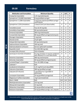 These protocols, policies, and procedures MAY NOT be altered or modified except by the Rhode Island Department of Health Center for EMS.
Contact RI DOH EMS with suggestions for corrections, improvements, or modifications.
09.00 Formulary
09.00Formulary
Medication and Formulation Minimum Quantity E A/C P
Enalaprilat (injectable) 1.25 mg (vial/ampule) X X R
Epinephrine 1:10,000 (injectable) 8 mg (prefilled syringe) X R R
Epinephrine 1:1,000 (injectable) 3 mg (auto-injector/prefilled syringe/
vial/ampule)
R R R
Epinephrine 2.25% (inhalation) 2 (two) 0.5ml (unit dose bullet) X R R
Famotidine (oral) Two (2) 20 mg tabs X X R
Famotidine (injectable) 40 mg (vial/ampule) X X R
Fentanyl (injectable) 300 mcg (vial/ampule) X R R
Furosemide (injectable) 80 mg (prefilled syringe/vial/ampule) X R R
Glucagon (injectable) 1 mg (vial) R R R
Glucose (oral) 15 gm (gel) R R R
Haloperidol (injectable) 20 mg (vial/ampule) X X R
Hydrocortisone (injectable) 100 mg (vial) X R R
Hydroxocobalamin (infusion) Service optional/if available X O O
Ibuprofen (oral) Ten (10) 500 mg tabs R R R
Intralipid 20% (infusion) 250 ml (bottle) X X R
Ipratropium bromide (inhalation) 0.5 mg unit dose or may be combined
with albuterol in a unit dose bullet.
O R R
Ketamine (injectable) 400 mg (vial/ampule) X X R
Ketorolac (injectable) 60 mg (prefilled syringe/ampule) X X R
Lactated Ringer’s (injectable) Four (4) 1000 ml bags X R R
Labetalol * N/A X X TM
Levabuterol (inhalation) 1.25 mg/3ml (unit dose/MDI) X X R
Lidocaine (injectable) 300 mg (prefilled syringe) X R R
Lidocaine (IV infusion) 1 gm/250 ml or 2 gm/500 ml
(premixed)
X X R
Lorazepam (injectable) 10 mg (prefilled syringe/vial) X O/C O/C
Magnesium Sulfate (injectable) 4 gm (premixed/vial) X X R
Mark 1 NAAK N/A O/C O/C O/C
Methylprednisolone (injectable) 125 mg (vial) X C C
Metoprolol (injectable) 15 mg (vial) X X R
Midazolam (injectable) 20 mg (prefilled syringe/vial) X R R
Naloxone (injectable) 10 mg (prefilled syringe, vial, ampule) R R R
 