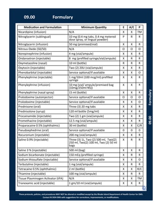 These protocols, policies, and procedures MAY NOT be altered or modified except by the Rhode Island Department of Health Center for EMS.
Contact RI DOH EMS with suggestions for corrections, improvements, or modifications.
09.00 Formulary
09.00Formulary
Medication and Formulation Minimum Quantity E A/C P
Nicardipine (infusion) N/A X X TM
Nitroglycerin (sublingual) 10 mg (0.4 mg tabs, 0.4 mg metered
dose spray, or lingual powder)
P R R
Nitroglycerin (infusion) 50 mg (premixed/vial) X X R
Nitrous Oxide (50/50) N/A O O O
Norepinephrine (infusion) 4 mg (vial/ampule) X X R
Ondansetron (injectable) 8 mg (prefilled syringe/vial/ampule) X R R
Oxymetazoline (nasal) 10 ml (bottle) R R R
Oxytocin (injectable) Two (2) 20U (vial/ampule) X X R
Phenobarbital (injectable) Service optional/if available X X O
Phenylephrine (injectable) 1 mg/10ml (100 mcg/ml) prefilled
syringe
X X R
Phenylephrine (infusion) 10 mg (vial/ ampule/premixed bag
[10mg/250ml NS])
X X R
Phenylephrine (nasal spray) 15 ml (bottle) X X R
Pralodoxime (autoinjector) Service optional/if available O O O
Pralodoxime (injectable) Service optional/if available X X O
Prednisone (oral) Three (3) 20 mg tabs X X R
Prednisolone (syrup) 120 ml bottle (5mg/ml) X X R
Procainamide (injectable) Two (2) 1 gm (vial/ampule) X X R
Promethazine (injectable) 12.5 mg (vial/ampule) X X R
Proparacaine 0.5% (ophthalmic) 30 ml (bottle) X X C/R
Pseudoephedrine (oral) Service optional/if available 0 0 0
Rocuronium (injectable) 200 mg (vial/ampule) X X R
Saline 0.9% (injectable) Three (3) 1L, Two (2) 500 ml, Two(2)
250 ml, Two(2) 100 ml, Two (2) 50 ml
bags
X R R
Saline 3 % (injectable) 500 ml (bag) X X R
Sodium bicarbonate (injectable) 150 mEq (prefilled syringe) X R R
Sodium thiosulfate (injectable) Service optional/if available X X O
Terbutaline (injectable) 1 mg (vial/ampule) X R R
Tetracaine 0.5% (ophthalmic) 2 ml (bottle) X X R/C
Thiamine (injectable) 100 mg (vial/ampule) X R R
Tissue Plasminogen Activator (tPA) N/A X X TM
Tranexamic acid (injectable) 1 gm/10 ml (vial/ampule) X X R
 