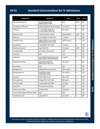 These protocols, policies, and procedures MAY NOT be altered or modified except by the Rhode Island Department of Health Center for EMS.
Contact RI DOH EMS with suggestions for corrections, improvements, or modifications.
09.01 Standard Concentrations for IV Admixtures
09.01StandardConcentrationsforIVAdmixtures
Medication Admixture Yield Level Pump
Amiodarone (bolus) 150mg/100ml D5W
300mg/100ml D5W
N/A AC/P NO
Amiodarone (infusion) 360mg/200ml D5W (premixed) 1.8 mg/ml P YES
Cefazolin ≤ 1 gm/50ml D5W, NS
≥ 1 gm/100ml D5W, NS
20 mg/ml P NO
Dextrose 10% Premixed 10% solution 10 gm/100ml AC/P NO
Diltiazem 125 mg/100 ml D5W, NS 1 mg/ml P YES
Dopamine HCL 400mg/250ml (premixed)
800mg/500ml (premixed)
1600 mcg/ml P YES
Epinephrine 1mg/1000ml NS, D5W 1 mcg/ml P YES
Hydroxocobalamin 5gm/200m NS 25 mg/ml AC/P NO
Intralipid 20% Premixed 20% solution N/A P NO
Labetalol N/A N/A P YES
Lidocaine 1gm/250ml D5W (premixed)
2gm/500ml D5W (premixed)
4 mg/ml P YES
Magnesium Sulfate 2gm/50ml D5W, NS
4gm/100 ml D5W, NS
40 mg/ml P NO
Nicardipine N/A N/A P YES
Nitroglycerin 50mg/250 ml (premixed) 200 mcg/ml P YES
Norepinephrine 4mg/250ml D5W
8mg/500ml D5W
16 mcg/ml P YES
Oxytocin 20U/1000 LR, NS 20 mU/ml P YES
Phenylephrine 20mg/250ml NS, D5W 80mcg/ml P YES
Procainamide 1.5gm/100ml NS, D5W 15mg/ml P YES
Saline 3 % Premixed 3% solution N/A P YES
Sodium thiosulfate 12.5gm/50ml 250mg/ml P NO
Tissue Plasminogen Activator (tPA) N/A N/A P YES
Tranexamic acid 1 gm/100 NS 10 mg/ml P NO
 