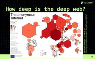 How deep is the deep web?
11
ByStefano.desabbata-CCBY-SA4.0,
https://commons.wikimedia.org/w/index.php?curid=34897647
 