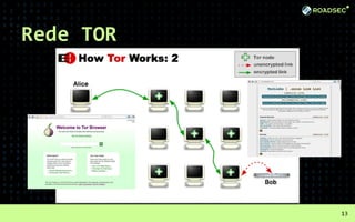 Rede TOR
13
 