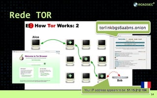 Rede TOR
14
 