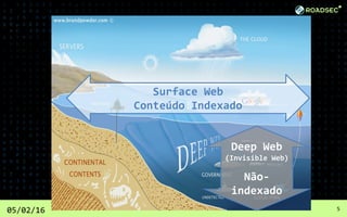 05/02/16 5
Surface Web
Conteúdo Indexado
Deep Web
(Invisible Web)
Não-
indexado
 