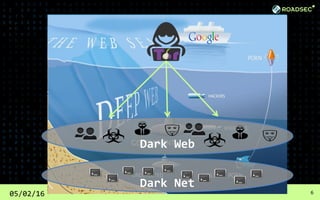 05/02/16 6
Dark Net
Dark Web
 