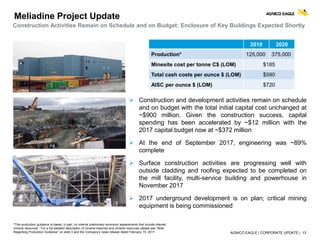 AGNICO EAGLE | CORPORATE UPDATE | 13
Meliadine Project Update
 Construction and development activities remain on schedule
and on budget with the total initial capital cost unchanged at
~$900 million. Given the construction success, capital
spending has been accelerated by ~$12 million with the
2017 capital budget now at ~$372 million
 At the end of September 2017, engineering was ~89%
complete
 Surface construction activities are progressing well with
outside cladding and roofing expected to be completed on
the mill facility, multi-service building and powerhouse in
November 2017
 2017 underground development is on plan; critical mining
equipment is being commissioned
2019 2020
Production* 125,000 375,000
Minesite cost per tonne C$ (LOM) $185
Total cash costs per ounce $ (LOM) $590
AISC per ounce $ (LOM) $720
*This production guidance is based, in part, on internal preliminary economic assessments that include inferred
mineral resources . For a full detailed description of mineral reserves and mineral resources please see “Note
Regarding Production Guidance” on slide 3 and the Company’s news release dated February 15, 2017.
Construction Activities Remain on Schedule and on Budget; Enclosure of Key Buildings Expected Shortly
 