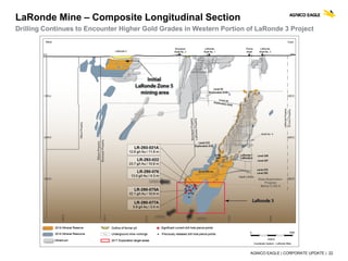 AGNICO EAGLE | CORPORATE UPDATE | 22
LaRonde Mine – Composite Longitudinal Section
Drilling Continues to Encounter Higher Gold Grades in Western Portion of LaRonde 3 Project
 