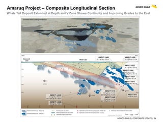 AGNICO EAGLE | CORPORATE UPDATE | 34
Amaruq Project – Composite Longitudinal Section
Whale Tail Deposit Extended at Depth and V Zone Shows Continuity and Improving Grades to the East
 