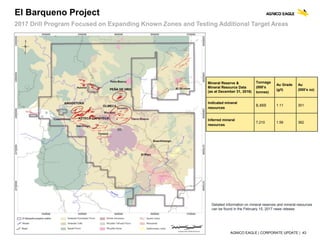AGNICO EAGLE | CORPORATE UPDATE | 43
El Barqueno Project
Mineral Reserve &
Mineral Resource Data
(as at December 31, 2016)
Tonnage
(000’s
tonnes)
Au Grade
(g/t)
Au
(000’s oz)
Indicated mineral
resources
8,469 1.11 301
Inferred mineral
resources
7,210 1.56 362
2017 Drill Program Focused on Expanding Known Zones and Testing Additional Target Areas
Detailed information on mineral reserves and mineral resources
can be found in the February 15, 2017 news release
 