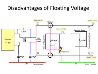 Disadvantages of Floating Voltage
 