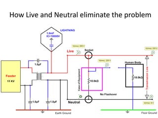 How Live and Neutral eliminate the problem
 